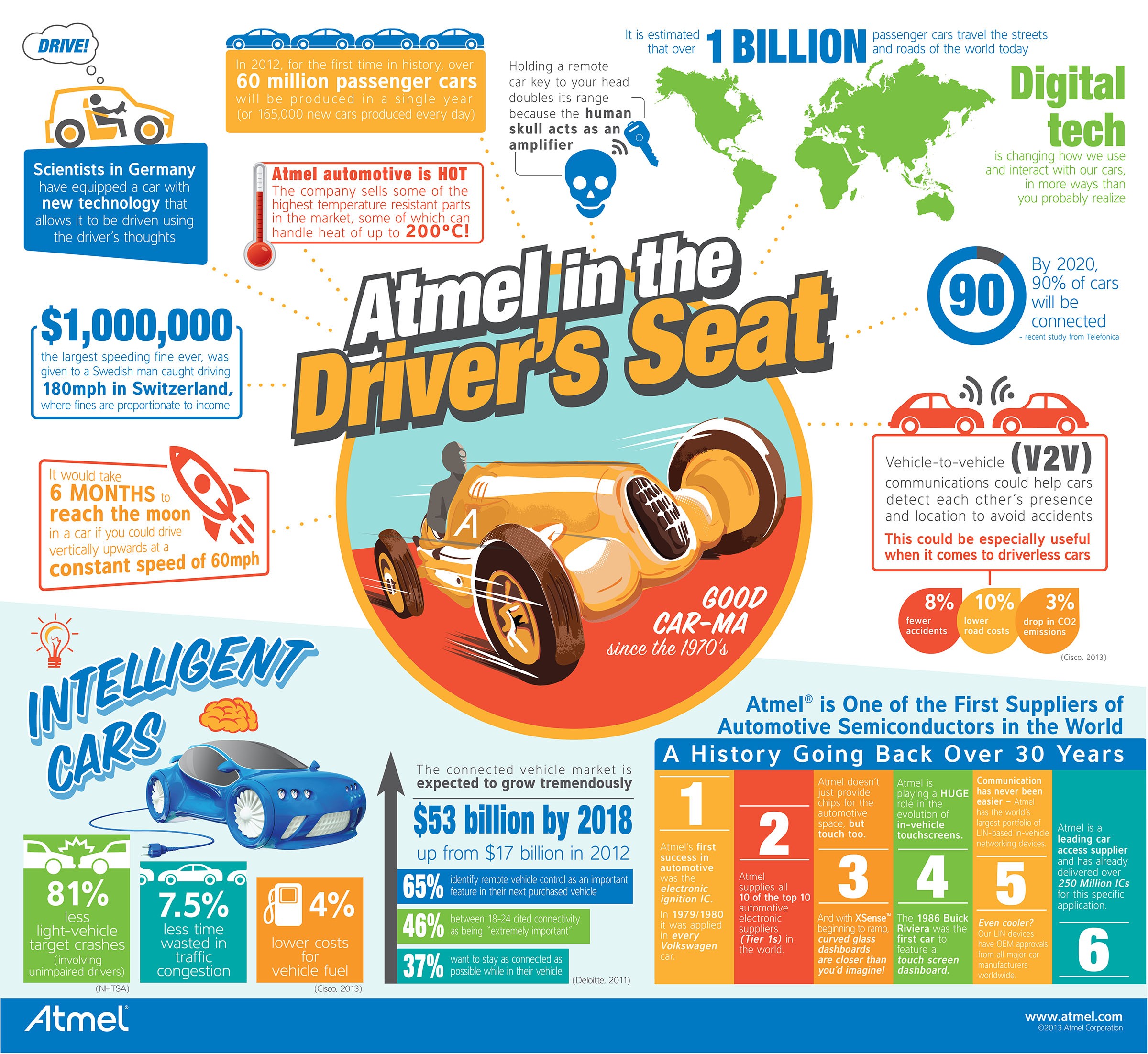 Atmel in the Driver's Seat